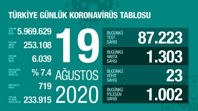 Son Dakika: HES uygulamasına riskli alan özelliği getirildi