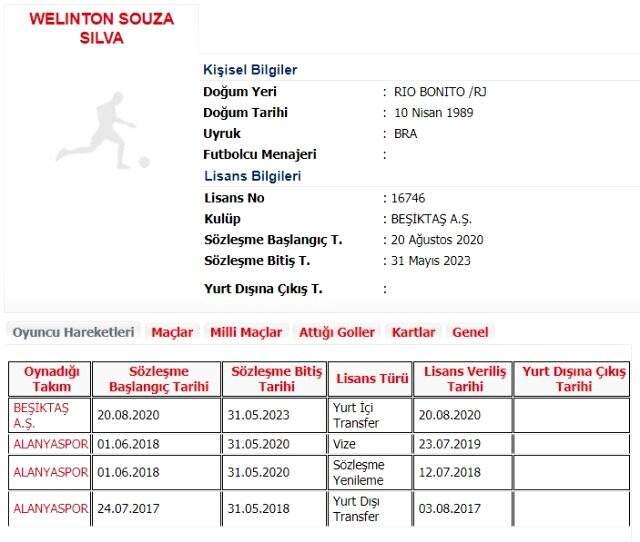 Son Dakika: Beşiktaş, Alanyasporlu Welinton'u 3 yıllığına kadrosuna kattı Son Dakika: Beşiktaş, Alanyasporlu Welinton'u 3 yıllığına kadrosuna kattı