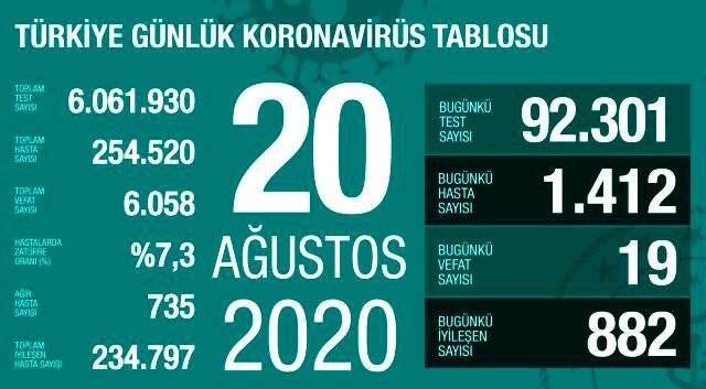 Bakan Koca, 81 ilin sağlık müdürü ile görüştü