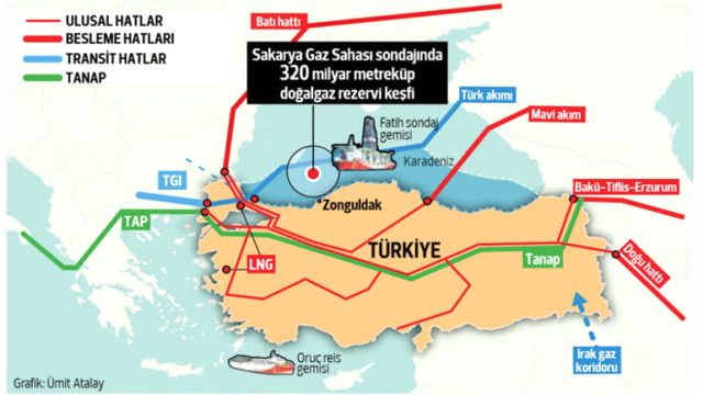 Doğal gaz keşfi Türkiye'nin enerji piyasasındaki rolünü değiştiriyor! Transit değil 'merkez ülke'