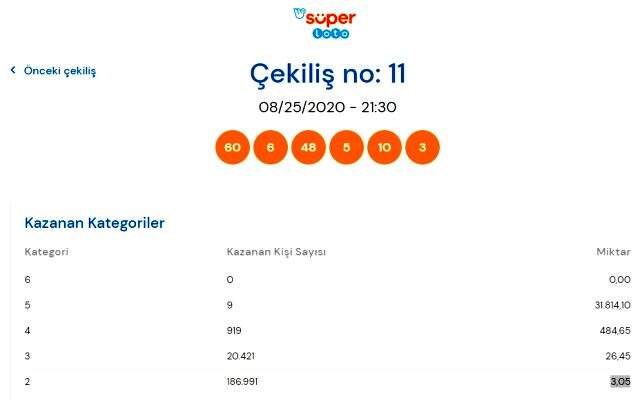 Süper Loto 25 Ağustos 2020: MPİ Süper Loto çekiliş sonuçları! Büyük ikramiye 31 milyon devretti mi?