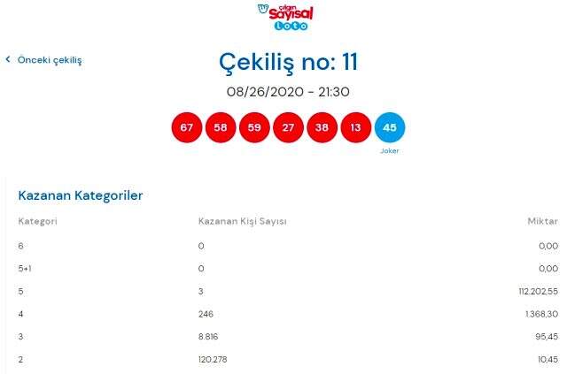 Çılgın Sayısal Loto sonuçları 26 Ağustos: Milli Piyango Online Sayısal Loto sonuçları