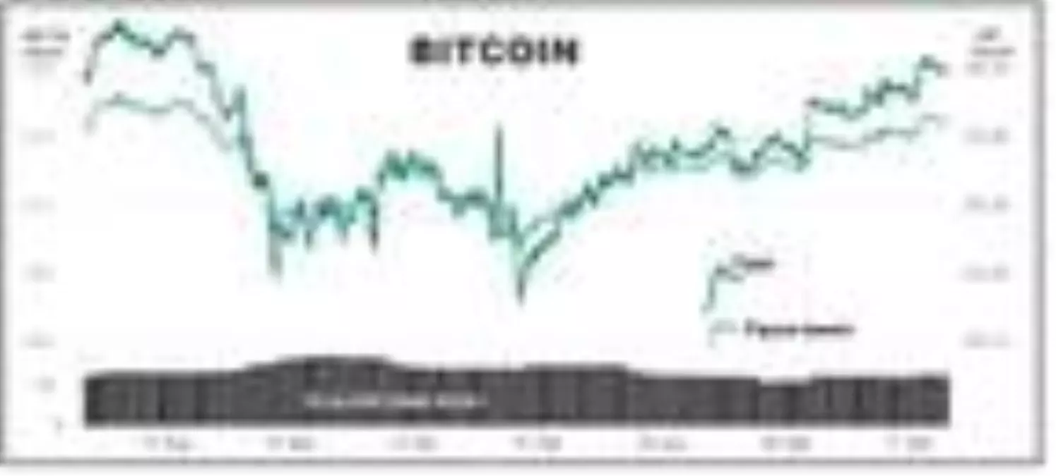 Bitcoin 11,700 dolar sınırında