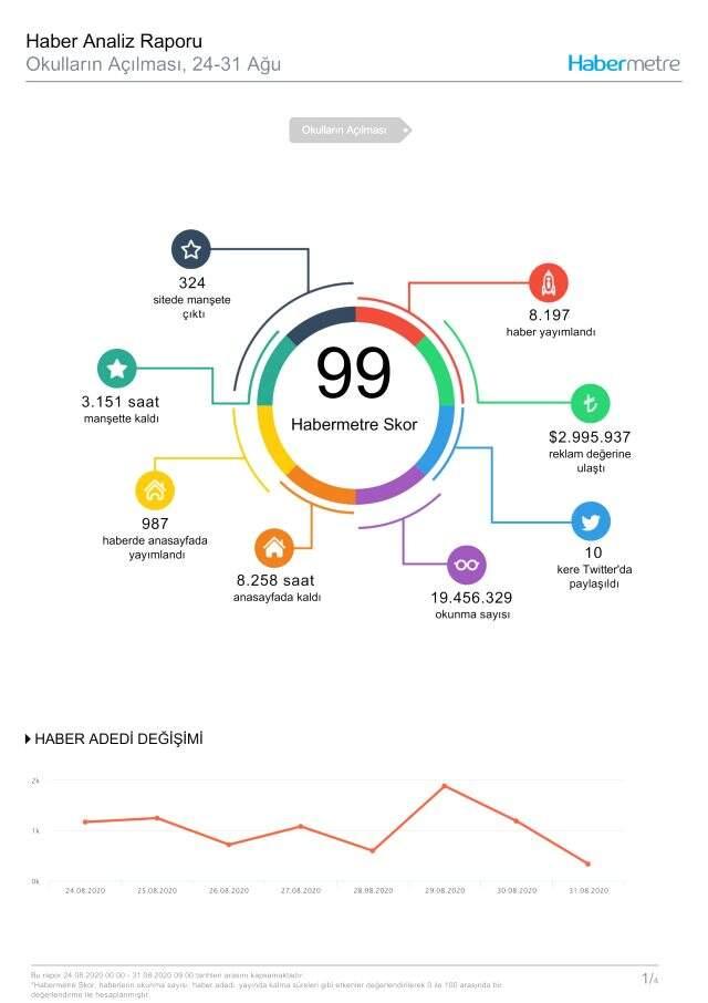 Habermetre, 24-31 Ağustos haftası Türkiye'nin en çok konuşulan konularını açıkladı!