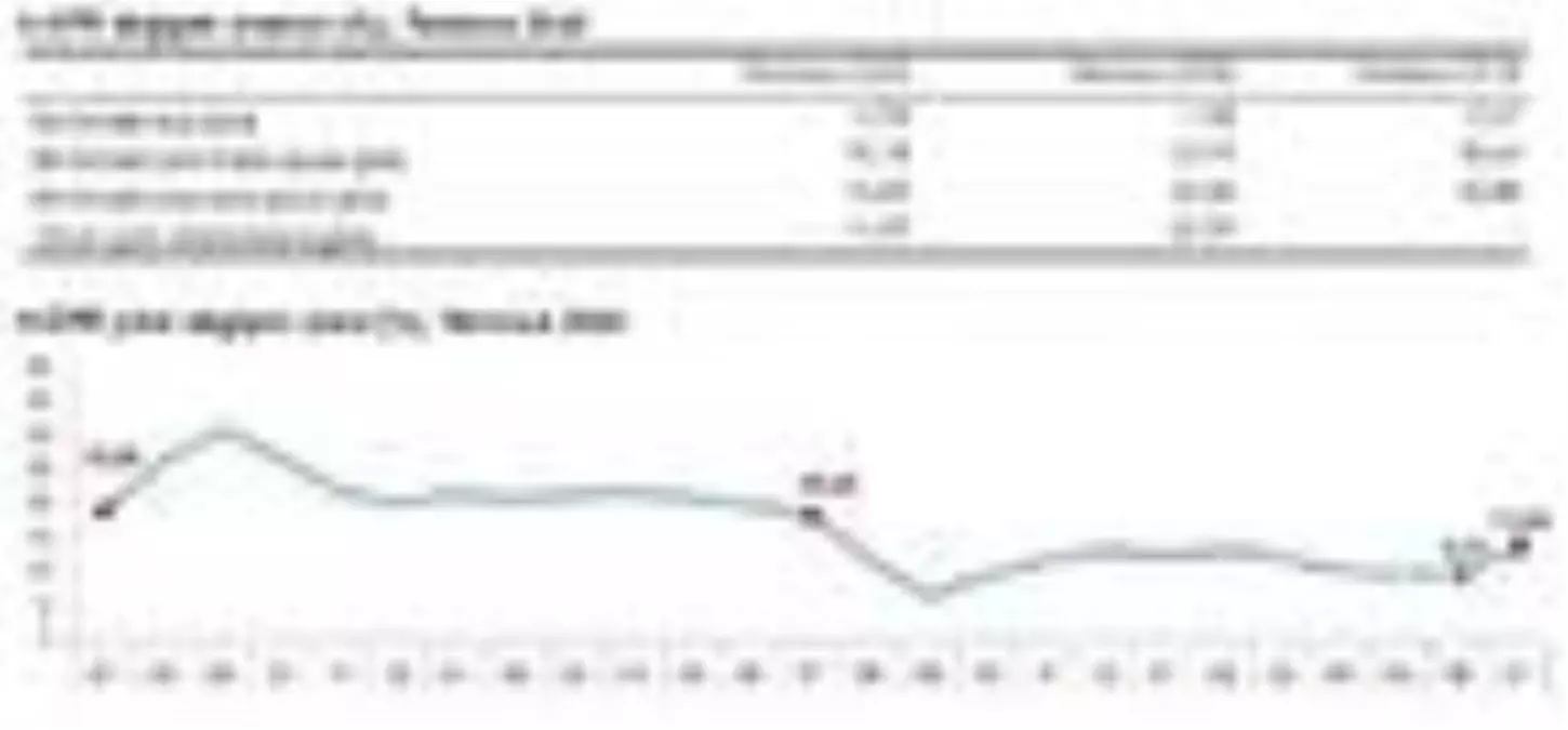 Hizmet üretici fiyatları Temmuz'da yüzde 4.76 arttı