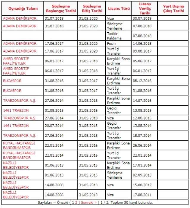 Kurtuluş Yurt kimdir? Kurtuluş Yurt kaç yaşında nereli? Kurtuluş Yurt hangi pozisyonda oynuyor? Kurtuluş Yurt hangi takımlarda oynadı?