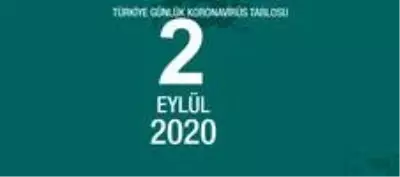 2 Eylül Çarşamba koronavirüs tablosu Türkiye! Koronavirüsten dolayı bugün kaç kişi öldü? Bugün koronavirüs vaka iyileşen, ağır hasta sayısı son durum 2 Eylül Çarşamba koronavirüs tablosu Türkiye! Koronavirüsten dolayı bugün kaç kişi öldü? Bugün koronavirüs vaka iyileşen, ağır hasta sayısı son durum