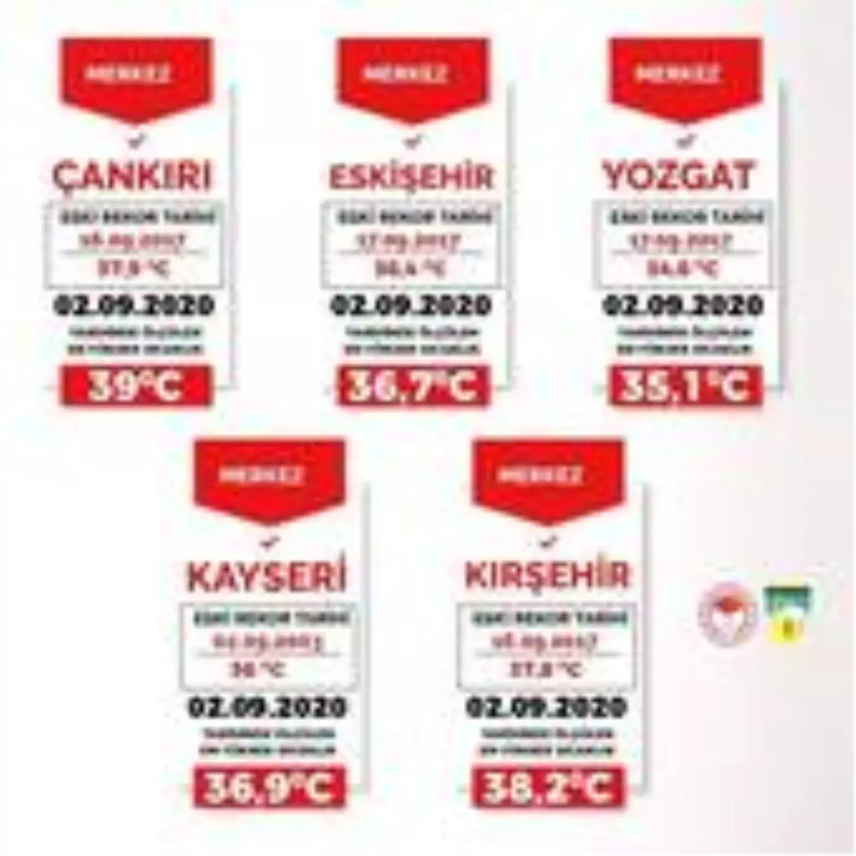 Bakan Pakdemirli'den sıcaklık uyarısı