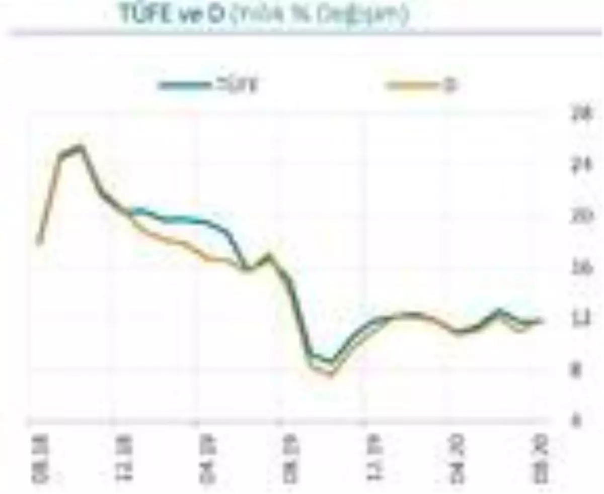 TCMB-Gıda enflasyonunda artışta belirleyici işlenmemiş gıda