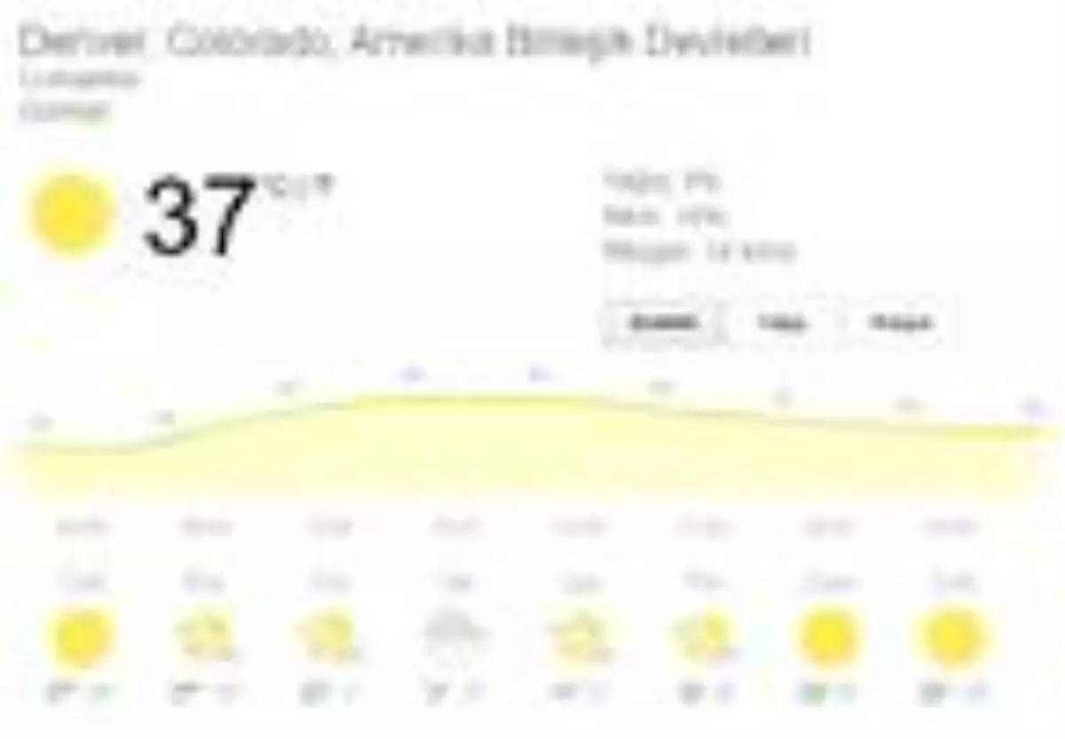 ABD'de ani sıcaklık düşüşü alarmı verildi