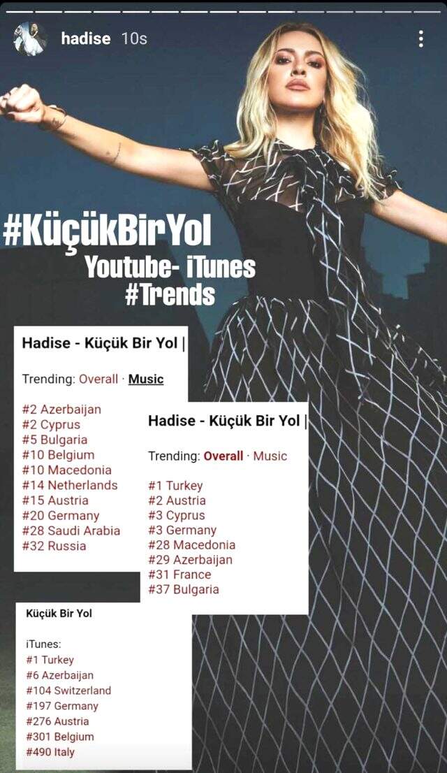 Hadise, yeni şarkısı Küçük Bir Yol ile dünya listelerine girdi