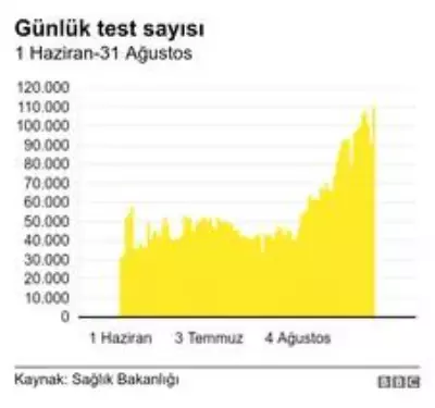 Koronavirüs: Türkiye'de normalleşme adımlarının ardından pandemi nasıl bir seyir izledi? Koronavirüs: Türkiye'de normalleşme adımlarının ardından pandemi nasıl bir seyir izledi?