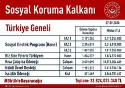 Bakan Selçuk: Bakan Selçuk: