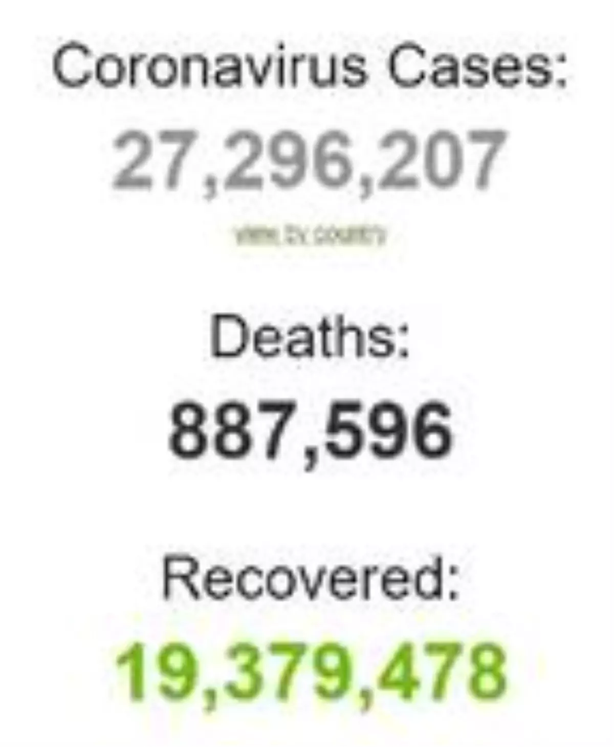 Son Dakika | Dünya genelinde koronavirüs bilançosu: Can kaybı 887 bin 596'ya yükseldi