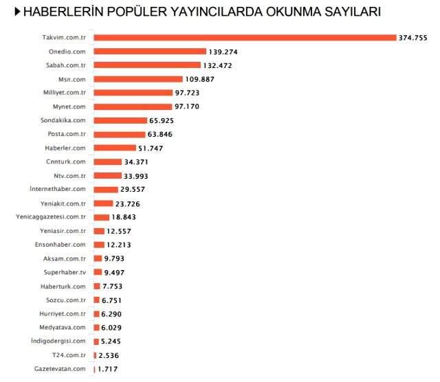 Habermetre 31 Ağustos - 7 Eylül arası Türkiye'nin en çok konuşulan isimlerini açıkladı! Habermetre 31 Ağustos - 7 Eylül arası Türkiye'nin en çok konuşulan isimlerini açıkladı!