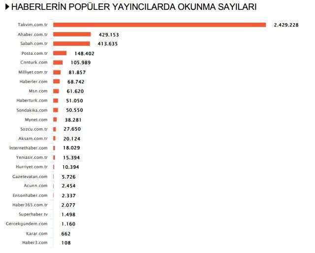 Habermetre 31 Ağustos - 7 Eylül arası Türkiye'nin en çok konuşulan isimlerini açıkladı! Habermetre 31 Ağustos - 7 Eylül arası Türkiye'nin en çok konuşulan isimlerini açıkladı!
