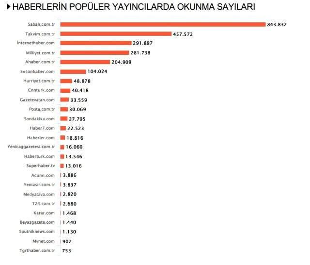 Habermetre 31 Ağustos - 7 Eylül arası Türkiye'nin en çok konuşulan isimlerini açıkladı! Habermetre 31 Ağustos - 7 Eylül arası Türkiye'nin en çok konuşulan isimlerini açıkladı!
