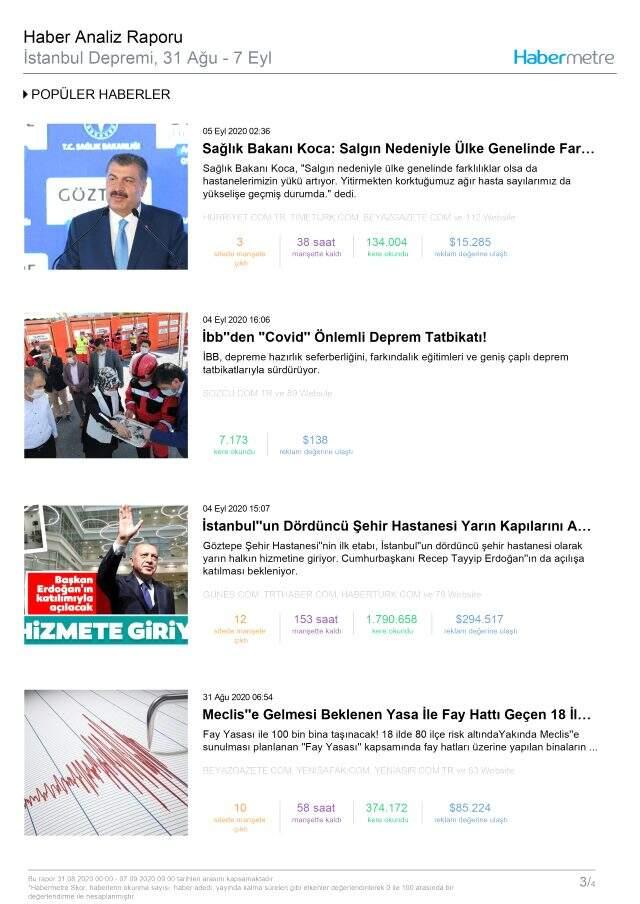Habermetre, 31 Ağustos - 7 Eylül haftası Türkiye'nin en çok konuşulan konularını açıkladı! Habermetre, 31 Ağustos - 7 Eylül haftası Türkiye'nin en çok konuşulan konularını açıkladı!