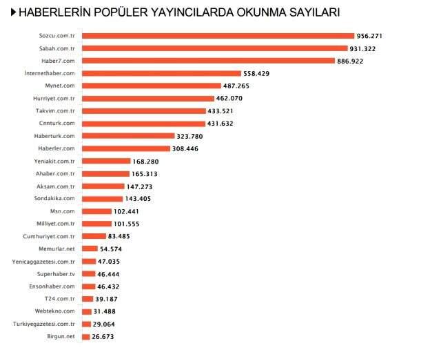 Habermetre, 31 Ağustos - 7 Eylül haftası Türkiye'nin en çok konuşulan konularını açıkladı! Habermetre, 31 Ağustos - 7 Eylül haftası Türkiye'nin en çok konuşulan konularını açıkladı!
