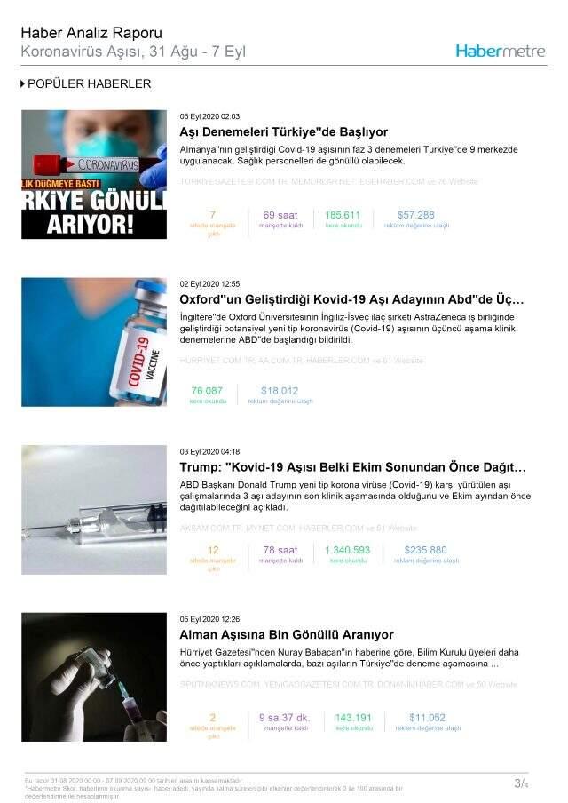 Habermetre, 31 Ağustos - 7 Eylül haftası Türkiye'nin en çok konuşulan konularını açıkladı! Habermetre, 31 Ağustos - 7 Eylül haftası Türkiye'nin en çok konuşulan konularını açıkladı!