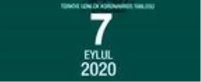 7 Eylül Pazartesi koronavirüs tablosu açıklandı mı! Koronavirüs arttı mı, azaldı mı? Bugün koronavirüsten kaç kişi öldü, kaç kişi iyileşti? 7 Eylül Pazartesi koronavirüs tablosu açıklandı mı! Koronavirüs arttı mı, azaldı mı? Bugün koronavirüsten kaç kişi öldü, kaç kişi iyileşti?