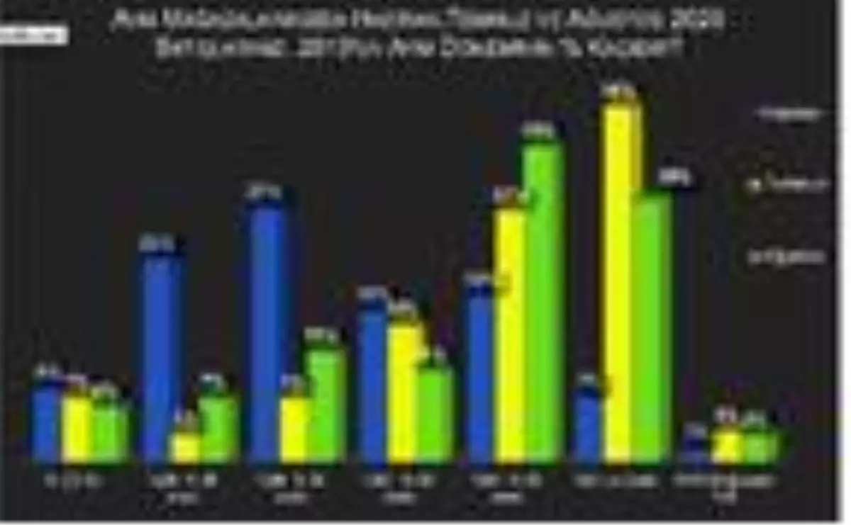 Araştırma: Tüketici harcamayı elektronik, mobilya ve mücevhere yaptı