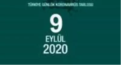 9 Eylül Çarşamba koronavirüs tablosu açıklandı mı! Koronavirüs arttı mı, azaldı mı? Bugün koronavirüsten kaç kişi öldü, kaç kişi iyileşti? 9 Eylül Çarşamba koronavirüs tablosu açıklandı mı! Koronavirüs arttı mı, azaldı mı? Bugün koronavirüsten kaç kişi öldü, kaç kişi iyileşti?