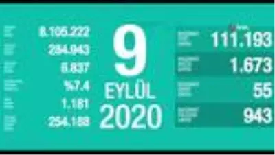 Günün Özeti Günün Özeti