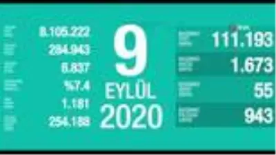 Günün Özeti Günün Özeti