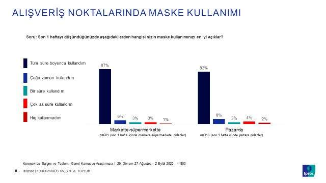 Koronavirüs anketinden çıkan sonuç: Her 4 kişiden 3'ü normalleşme sürecinin kötüye gittiğini düşünüyor