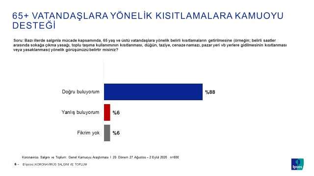Koronavirüs anketinden çıkan sonuç: Her 4 kişiden 3'ü normalleşme sürecinin kötüye gittiğini düşünüyor