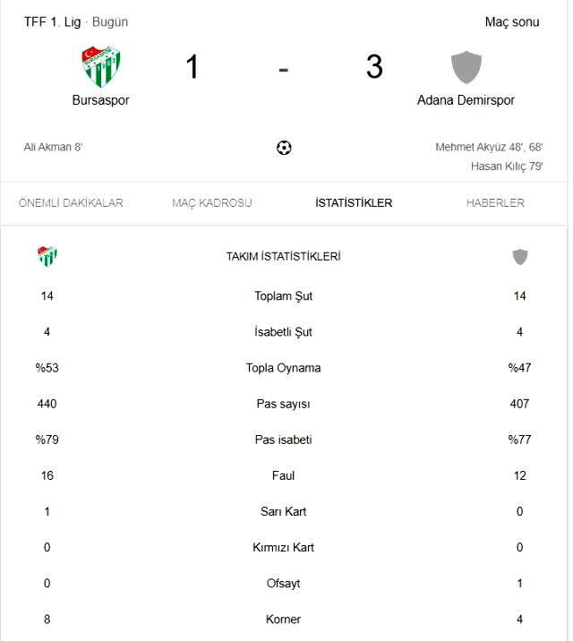 Bursaspor - Adana Demirspor maç sonucu | Bursaspor - Adana Demirspor gollerini kim attı?