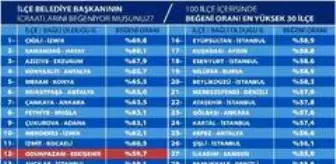 Odunpazarı Belediyesi: Odunpazarı en büyük 100 ilçe içerisinde en başarılı 12'nci belediye Odunpazarı Belediyesi: Odunpazarı en büyük 100 ilçe içerisinde en başarılı 12'nci belediye