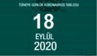 18 Eylül Cuma koronavirüs tablosu açıklandı! Koronavirüs arttı mı, azaldı mı? Bugün koronavirüsten kaç kişi öldü, kaç kişi iyileşti? 18 Eylül Cuma koronavirüs tablosu açıklandı! Koronavirüs arttı mı, azaldı mı? Bugün koronavirüsten kaç kişi öldü, kaç kişi iyileşti?