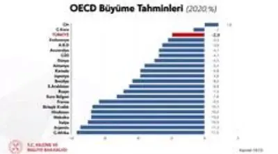 Bakan Albayrak: Bakan Albayrak: