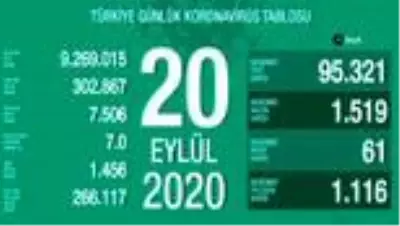 Günün özeti Günün özeti