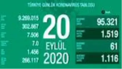 Günün özeti Günün özeti