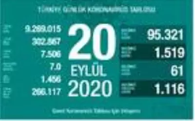 Son dakika haberi... Koronavirüs salgınında can kaybı 7 bin 506'ya yükseldi Son dakika haberi... Koronavirüs salgınında can kaybı 7 bin 506'ya yükseldi