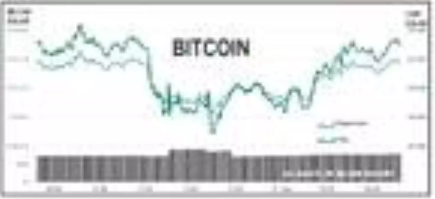 Bitcon 11,000 dolar sınırında hareket ediyor