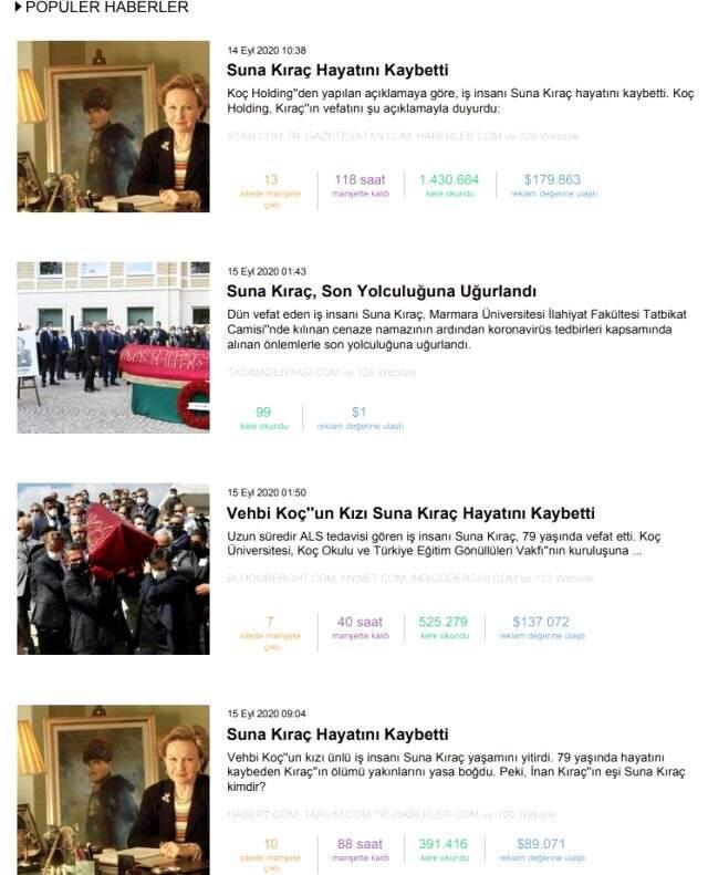 Haftanın konuşulan isimleri belli oldu! Habermetre, 14 - 21 Eylül arası Türkiye'nin en çok konuşulan isimlerini açıkladı!