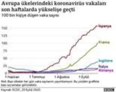 Koronavirüs: İngiliz hükümetin sağlık danışmanına göre 'İngiltere salgında kritik noktada ve yanlış... Koronavirüs: İngiliz hükümetin sağlık danışmanına göre 'İngiltere salgında kritik noktada ve yanlış...