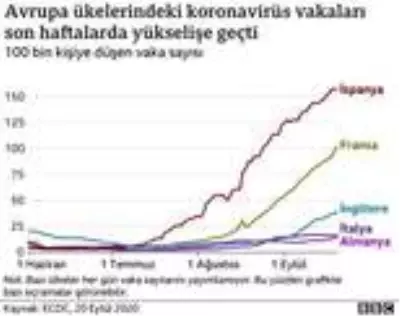 Koronavirüs: İngiliz hükümetin sağlık danışmanına göre 'İngiltere salgında kritik noktada ve yanlış... Koronavirüs: İngiliz hükümetin sağlık danışmanına göre 'İngiltere salgında kritik noktada ve yanlış...