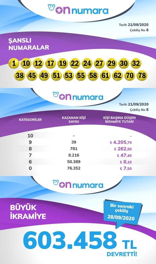 On Numara bilet sorgulama! On Numara çekiliş sonuçları: 21 Eylül Milli Piyango Online On Numara sonuçları açıklandı! On Numara bilet sorgulama! On Numara çekiliş sonuçları: 21 Eylül Milli Piyango Online On Numara sonuçları açıklandı!