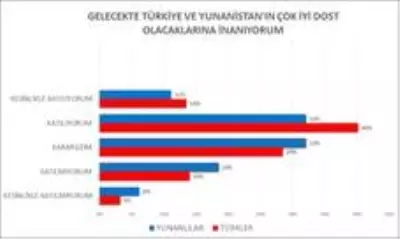 Türk ve Yunan halkına yaşanan kriz soruldu: Barış isteniyor, sorunlar da ortak Türk ve Yunan halkına yaşanan kriz soruldu: Barış isteniyor, sorunlar da ortak