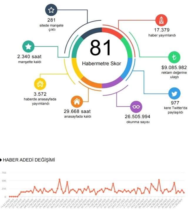 Habermetre Migros, Carrefour, BİM, ŞOK, A101'in medyadaki yerini analiz etti! Pandemi sürecinde olumlu etkilenen perakende sektörü oldu!