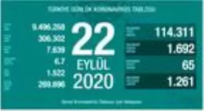 Son dakika haber: Koronavirüs salgınında can kaybı 7 bin 639'a yükseldi Son dakika haber: Koronavirüs salgınında can kaybı 7 bin 639'a yükseldi