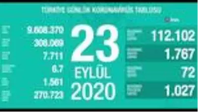 Günün Özeti Günün Özeti