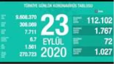 Günün Özeti Günün Özeti
