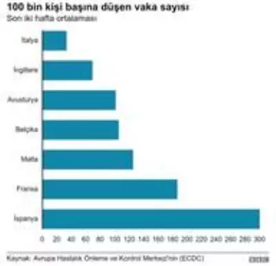 Koronavirüs: İngiltere'de bilim insanları salgınla mücadele yöntemleri konusunda anlaşamıyor Koronavirüs: İngiltere'de bilim insanları salgınla mücadele yöntemleri konusunda anlaşamıyor