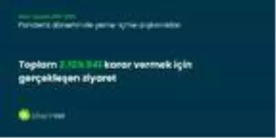 Pandemide yiyecek içecek sektöründe en çok şikayet edilenler neler oldu? Pandemide yiyecek içecek sektöründe en çok şikayet edilenler neler oldu?